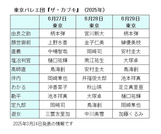 東京バレエ団『ザ・カブキ』(2025年6月)キャスト